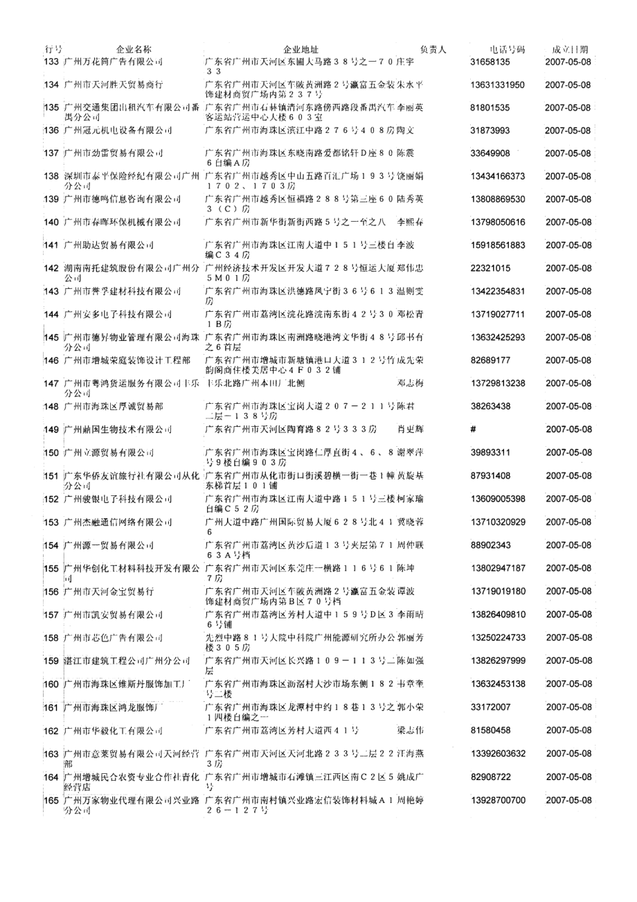 广州企业资料 5月份-9000条资料有电话有负责人 详细.docx_第3页