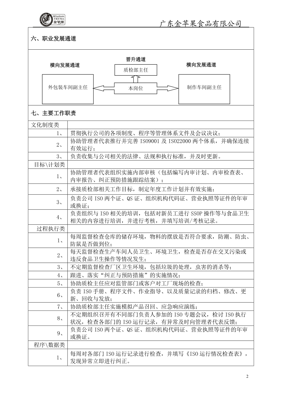 JPG-ZZ-048ISO专员岗位职责说明书.docx_第2页