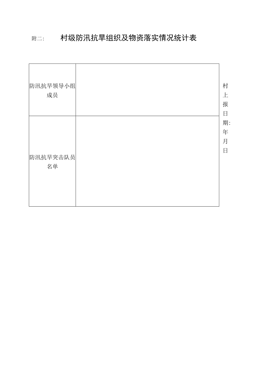 谢塘镇海塘抢险地段、人员、物资分配表.docx_第2页