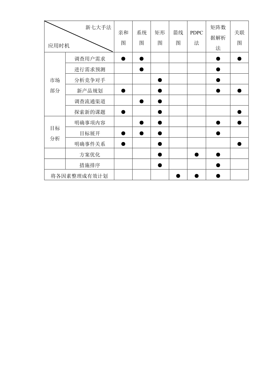 QC新七大手法详细解析.docx_第2页