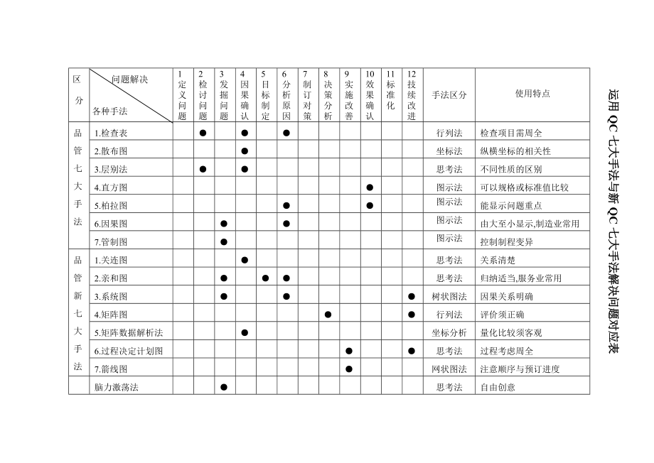 QC新七大手法详细解析.docx_第3页