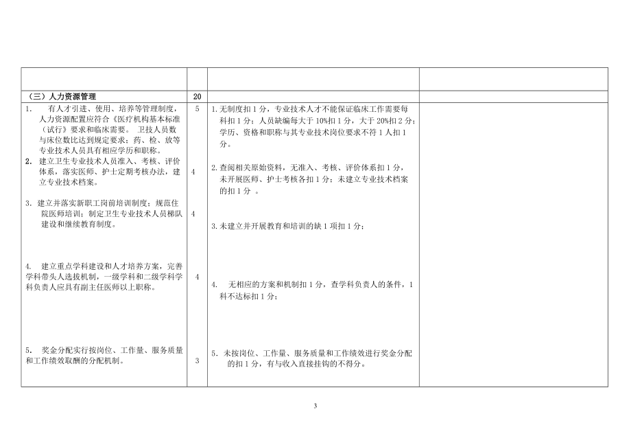 护理制度流程操作标准质量标准.docx_第3页