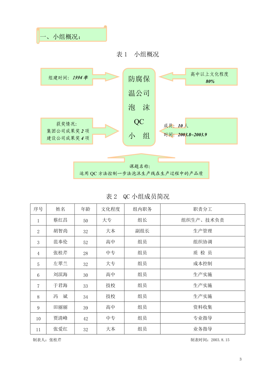 运用QC方法控制一步法泡沫生产线生产过程中的产品质量.docx_第3页