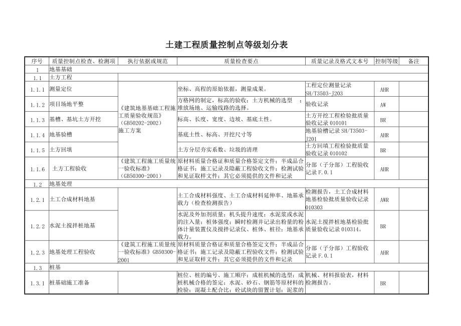 石化项目质量控制点划分.docx_第1页