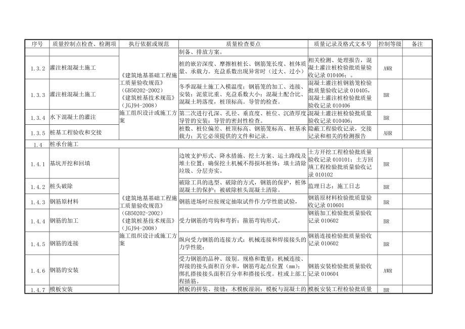 石化项目质量控制点划分.docx_第2页