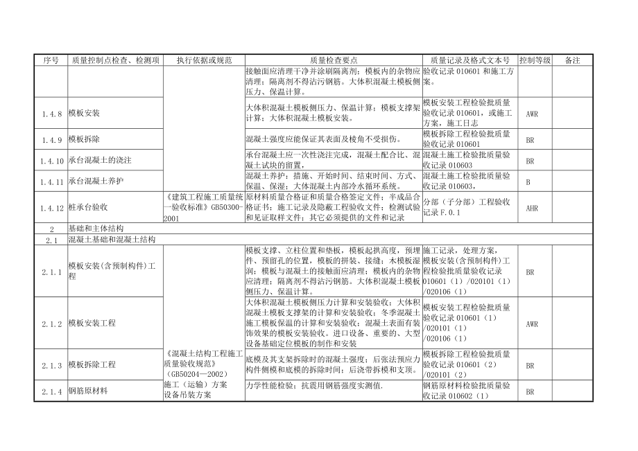 石化项目质量控制点划分.docx_第3页