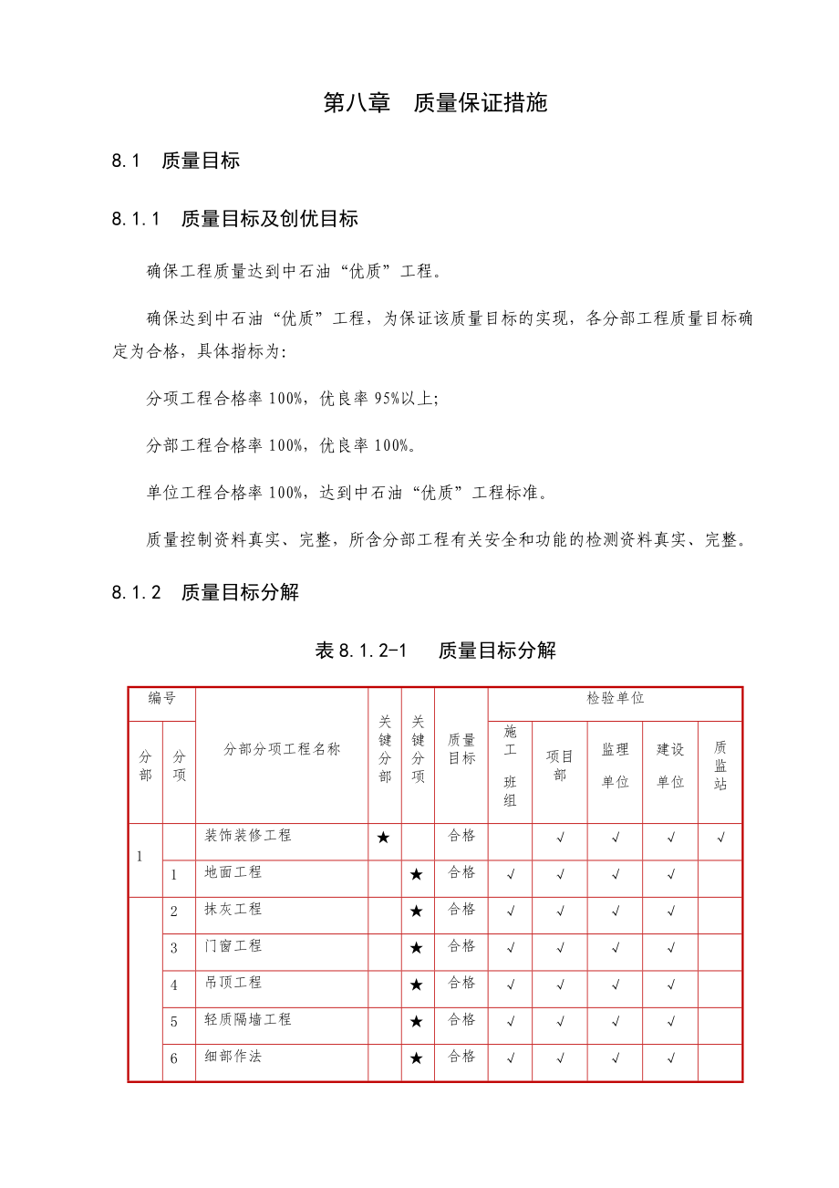 装饰装修质量保证措施.docx_第1页