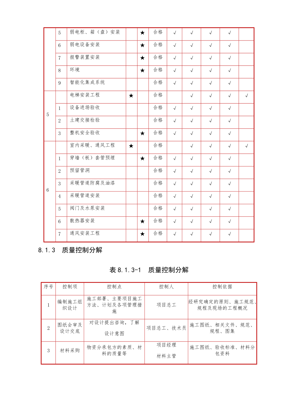 装饰装修质量保证措施.docx_第3页