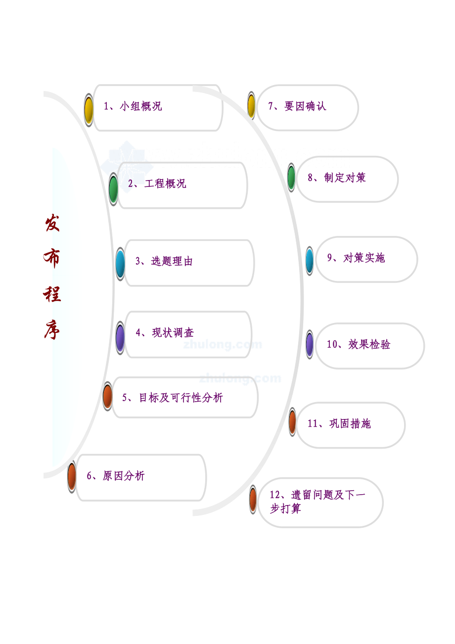 提高大面积耐磨混凝土地面施工质量(qc成果 附图)_secret.docx_第2页