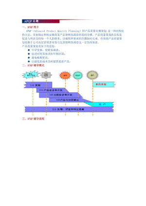 质量管理知识简介.docx