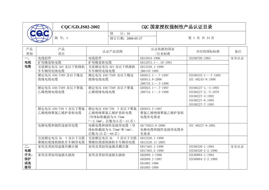 强制质量认证目录.docx_第1页