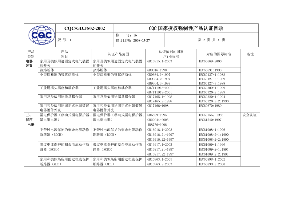 强制质量认证目录.docx_第2页