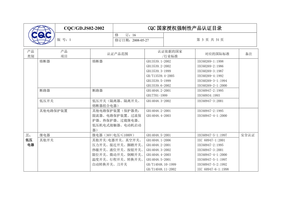 强制质量认证目录.docx_第3页