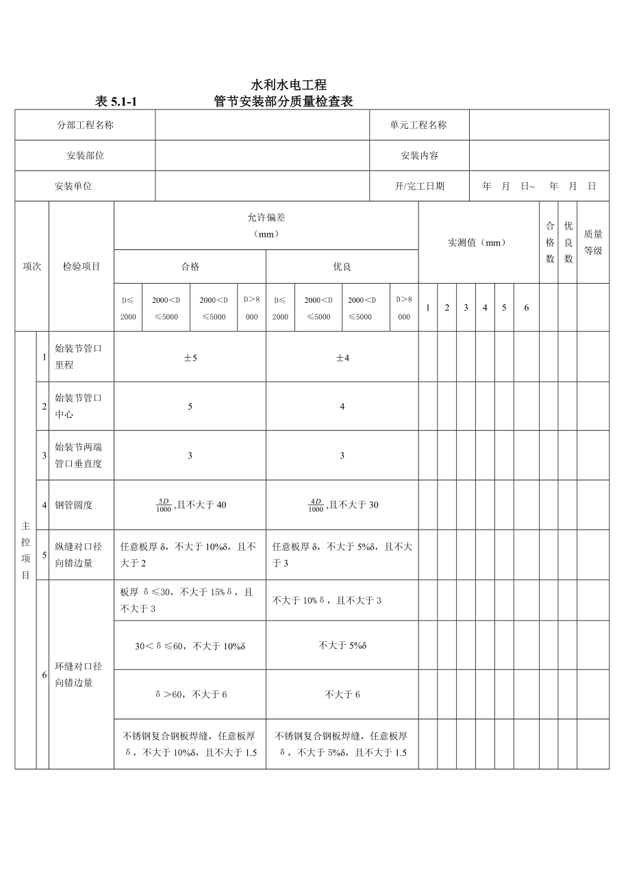 SL635水工金属结构安装工程质量评定表.docx_第2页