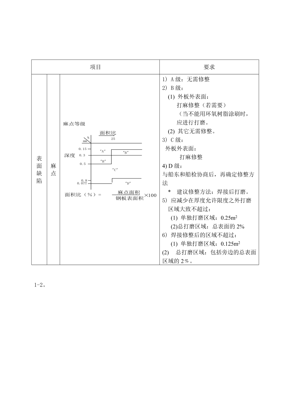 船舶建造质量标准(DOC89页).doc_第2页