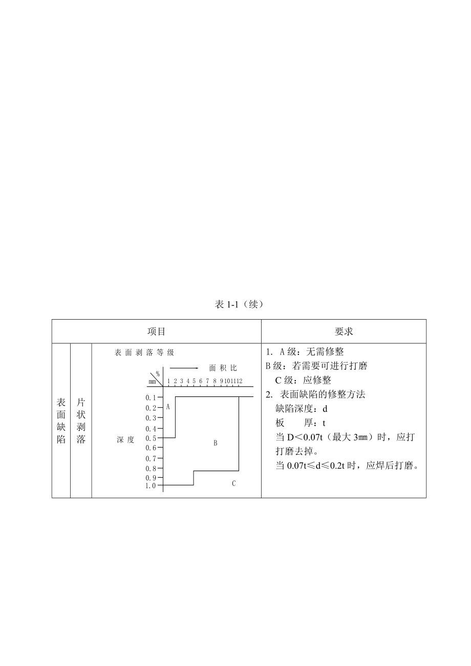 船舶建造质量标准(DOC89页).doc_第3页