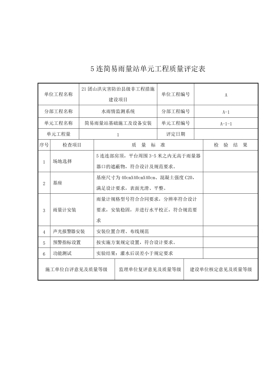 CB18单元工程施工质量报验单、评定表(223团).docx_第3页