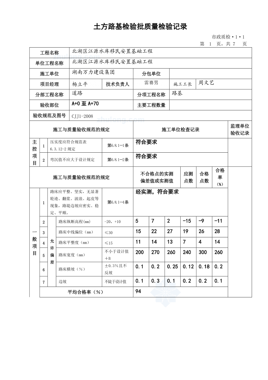 土方路基检验批质量检验记录.docx_第1页