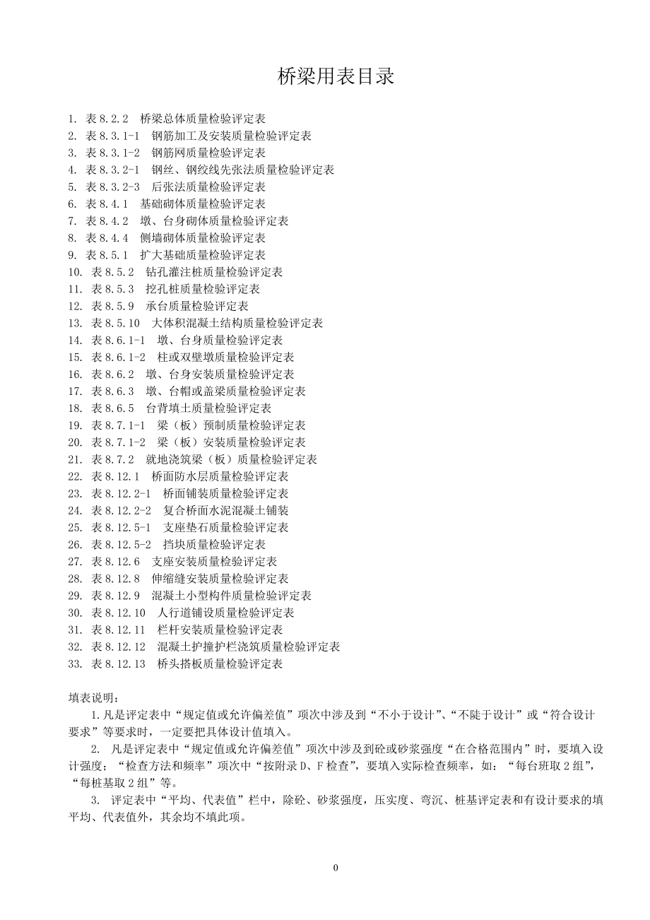 分项工程质量检验评定表(桥梁)国投.docx_第1页