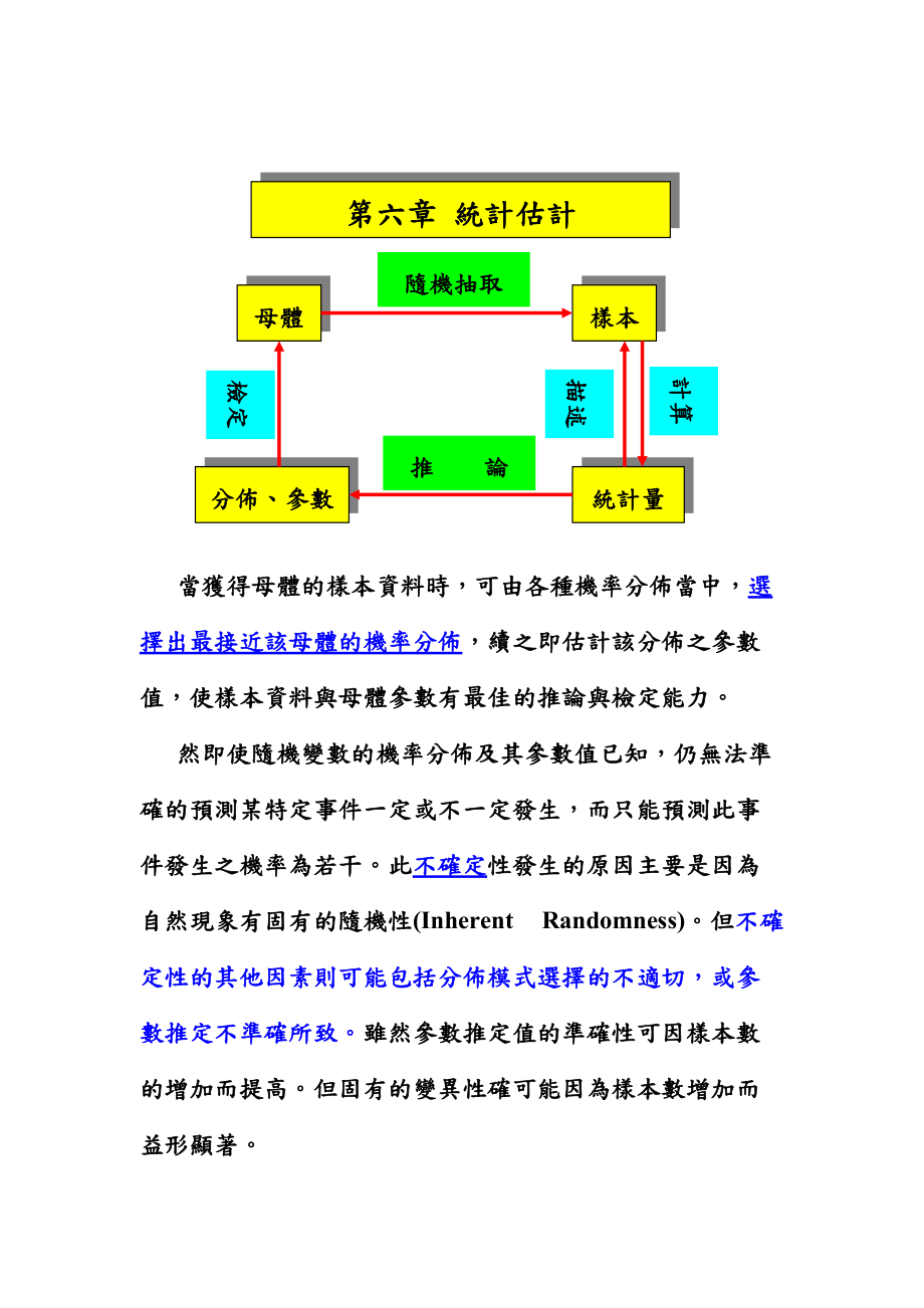 品质统计原理-统计估计.docx_第2页