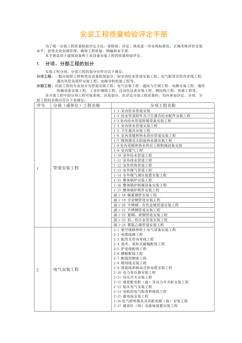 安装工程质量检验评定手册-ok.docx_第1页