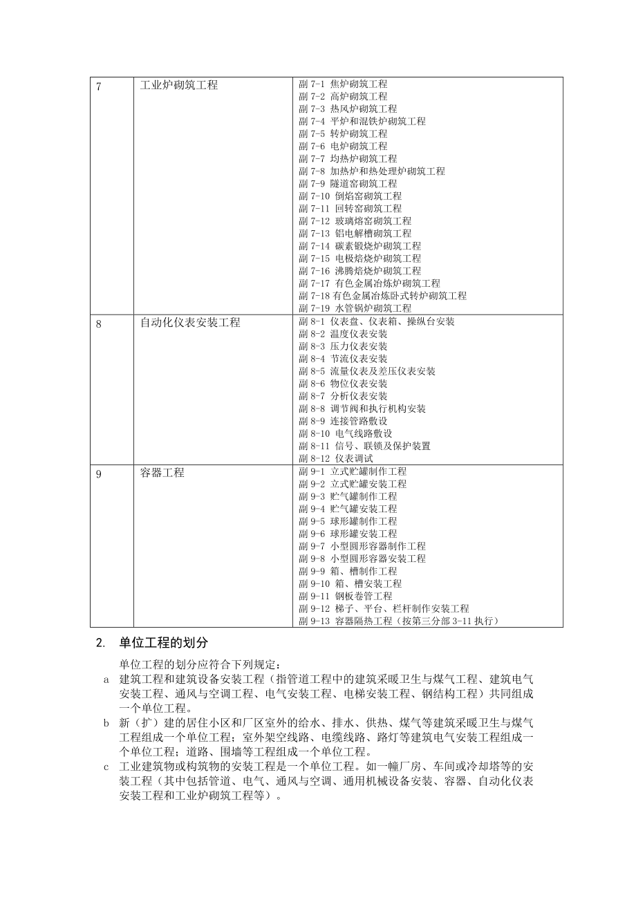 安装工程质量检验评定手册-ok.docx_第3页