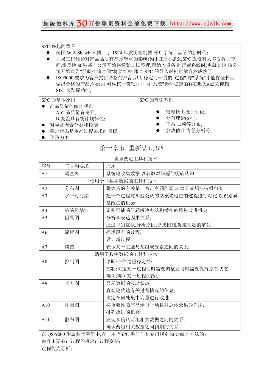 【质量管理精品文档】SPC基础培训资料.docx_第1页