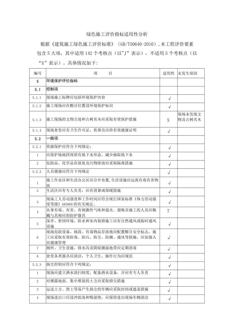 绿色施工评价指标适用性分析.docx_第1页