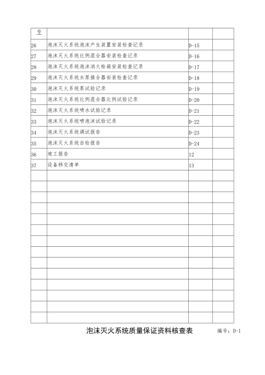 附4-D泡沫灭火系统验收资料表格.docx_第3页