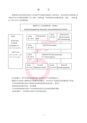 德国汽车工业质量标准DOC-61P.docx