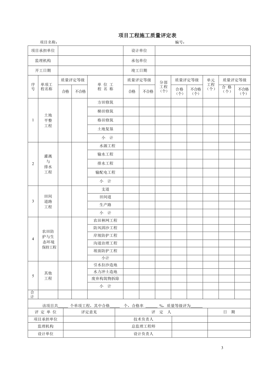 土地整理工程施工质量评定表.docx_第3页