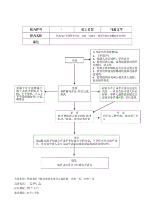 黔西南州民宗委行政权力运行流程图.docx