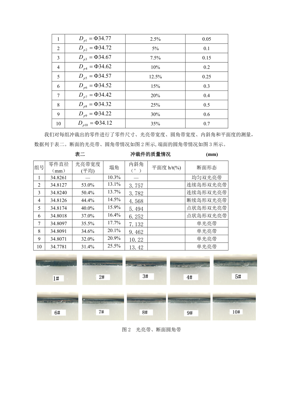 冲裁间隙对冲压件质量影响探讨.docx_第2页