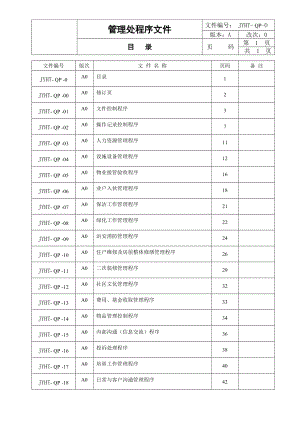 管理处程序文件(ISO精)61页.docx