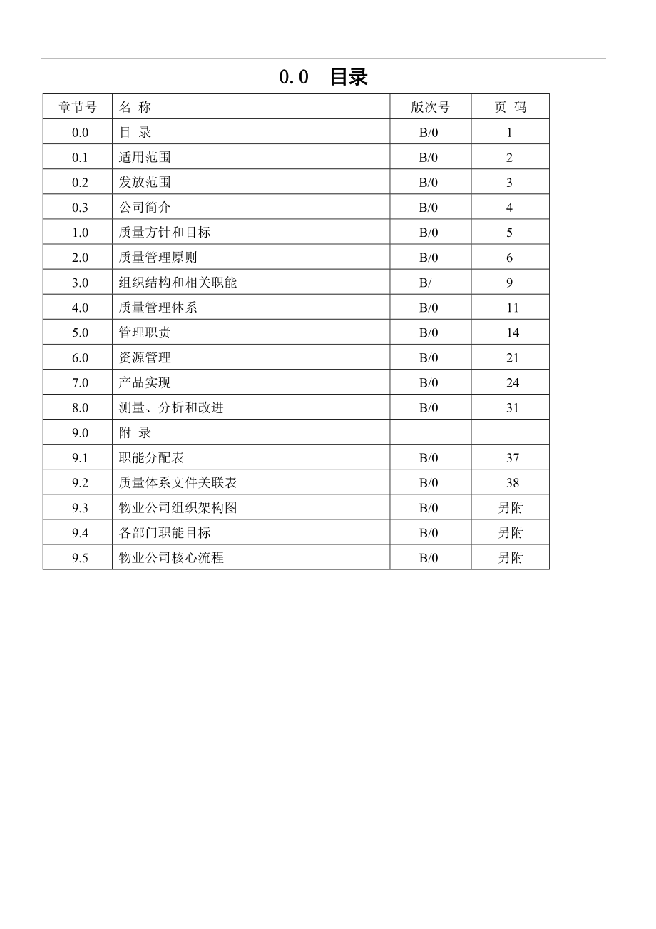 品质管理体系完整版.docx_第2页