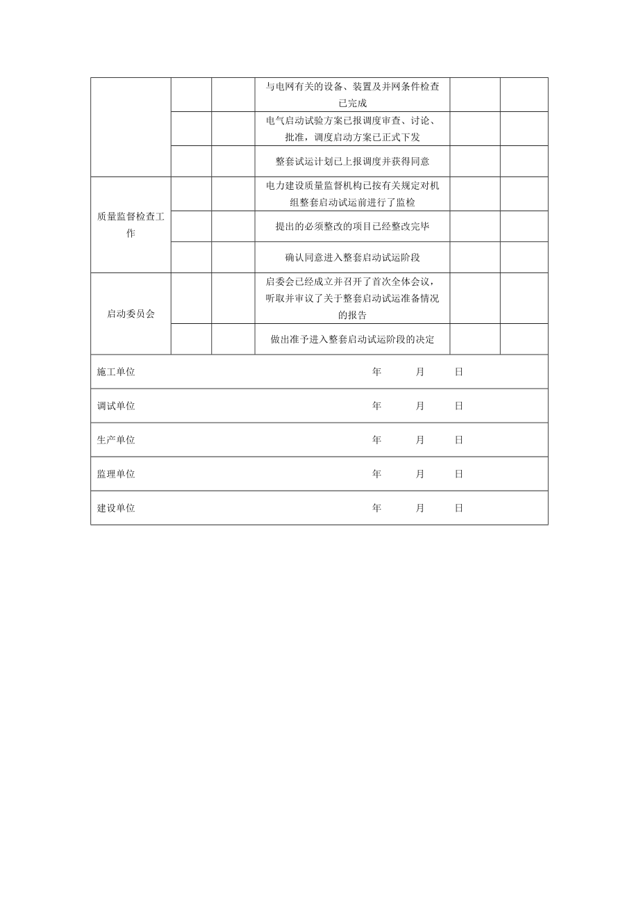 机组整套启动试运前应具备条件的质量验收表.docx_第3页