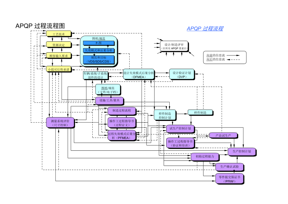 长安汽车APQP(DOC65页).doc_第3页