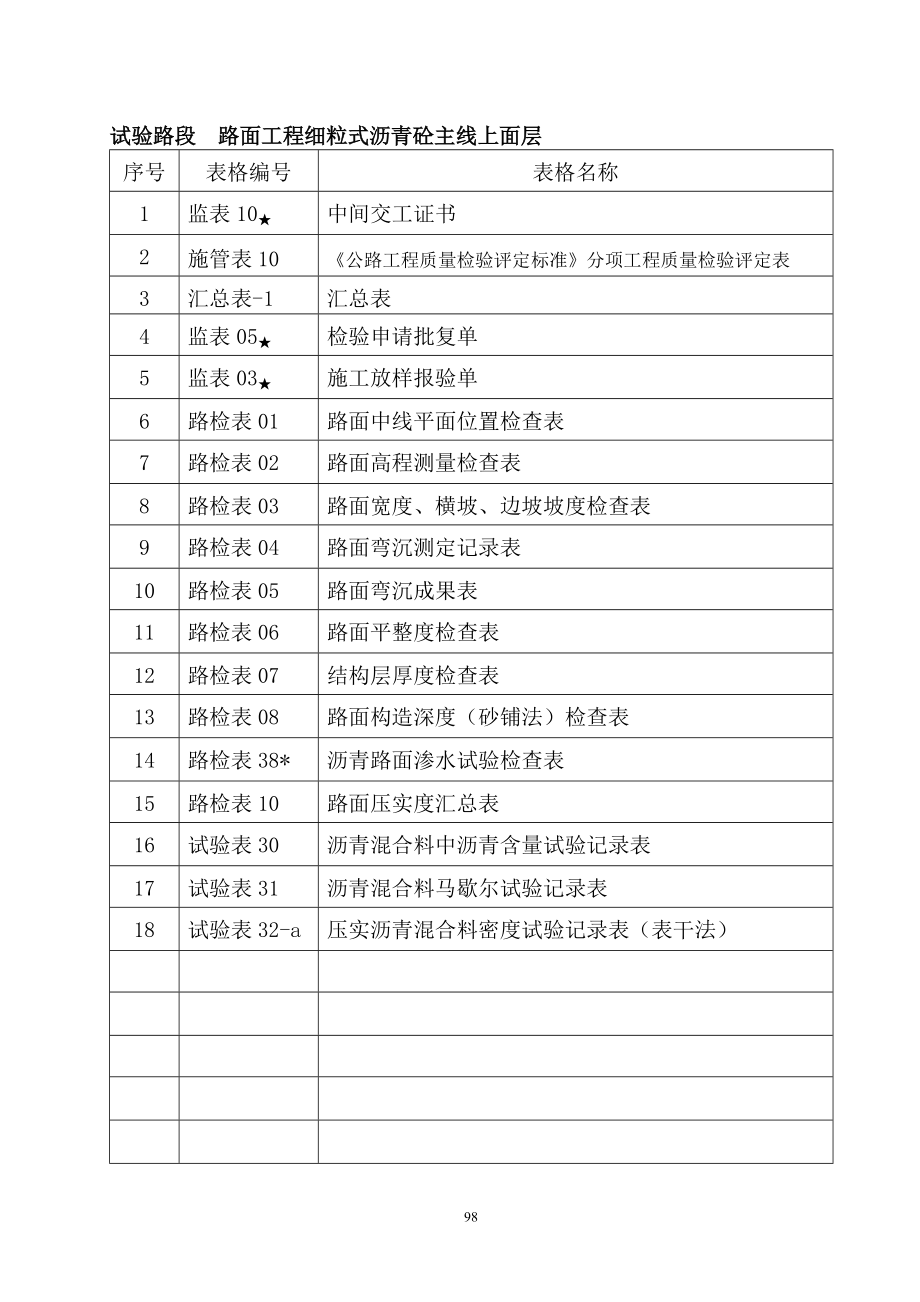 路面施工质量控制资料编制目录(监理类)(DOC47页).doc_第2页