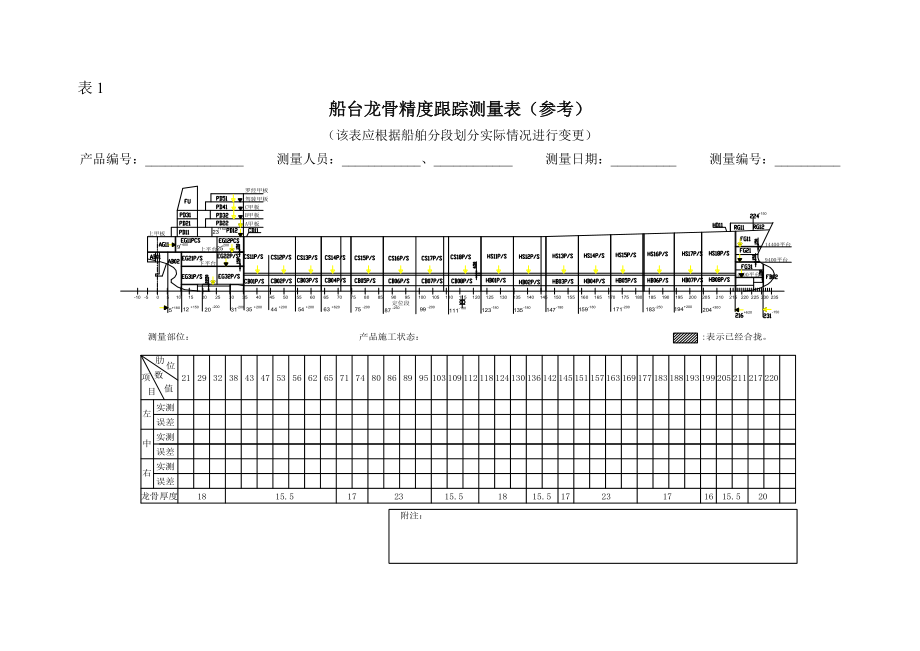 船舶制造公司质量技术跟踪测量表.docx_第1页
