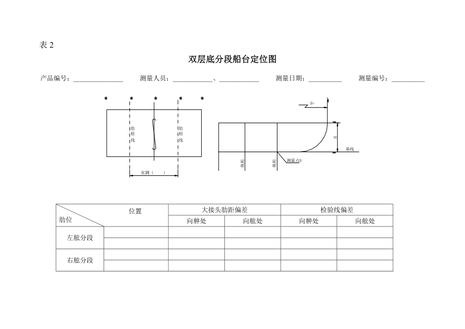 船舶制造公司质量技术跟踪测量表.docx_第2页