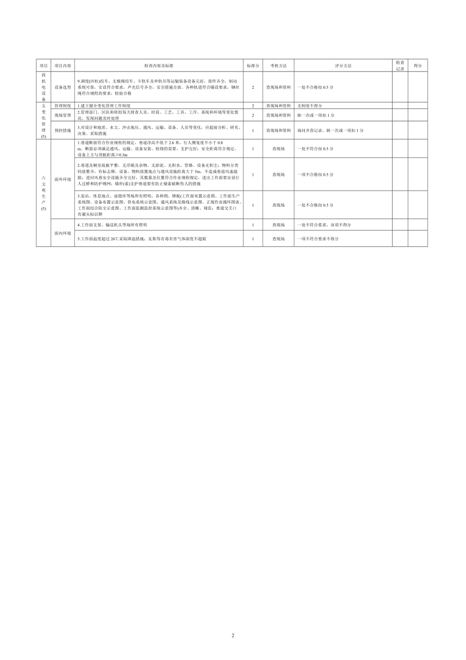 省煤矿安全质量标准化标准及考核评级办法1.docx_第2页