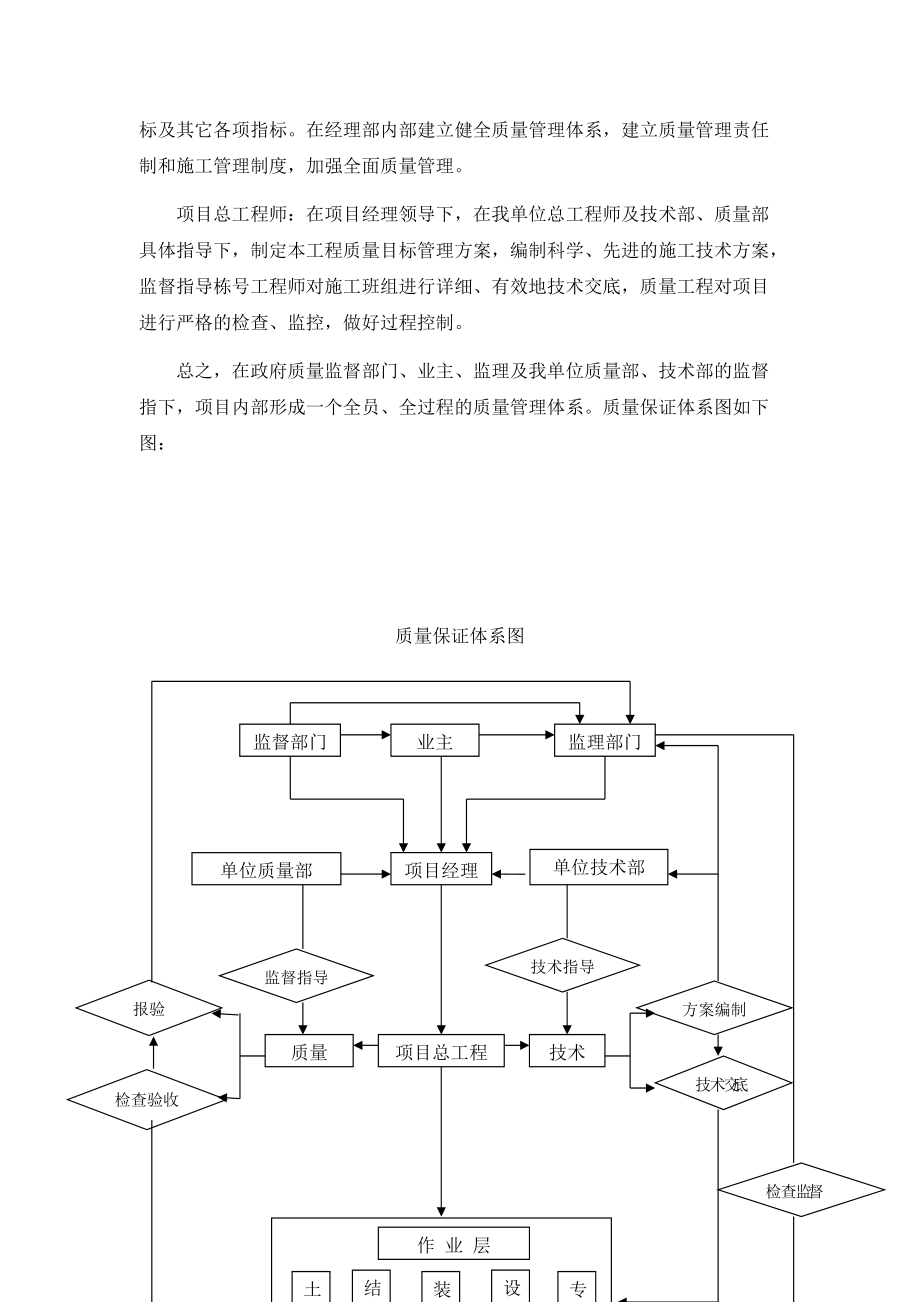 北京某办公楼质量管理方案(争创长城杯).docx_第3页