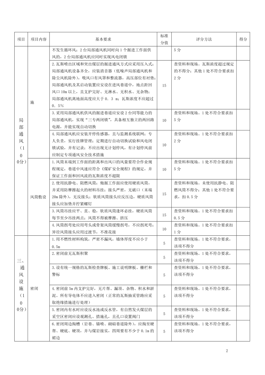 煤炭分公司煤矿安全质量标准化检查用表(井工部分).docx_第2页