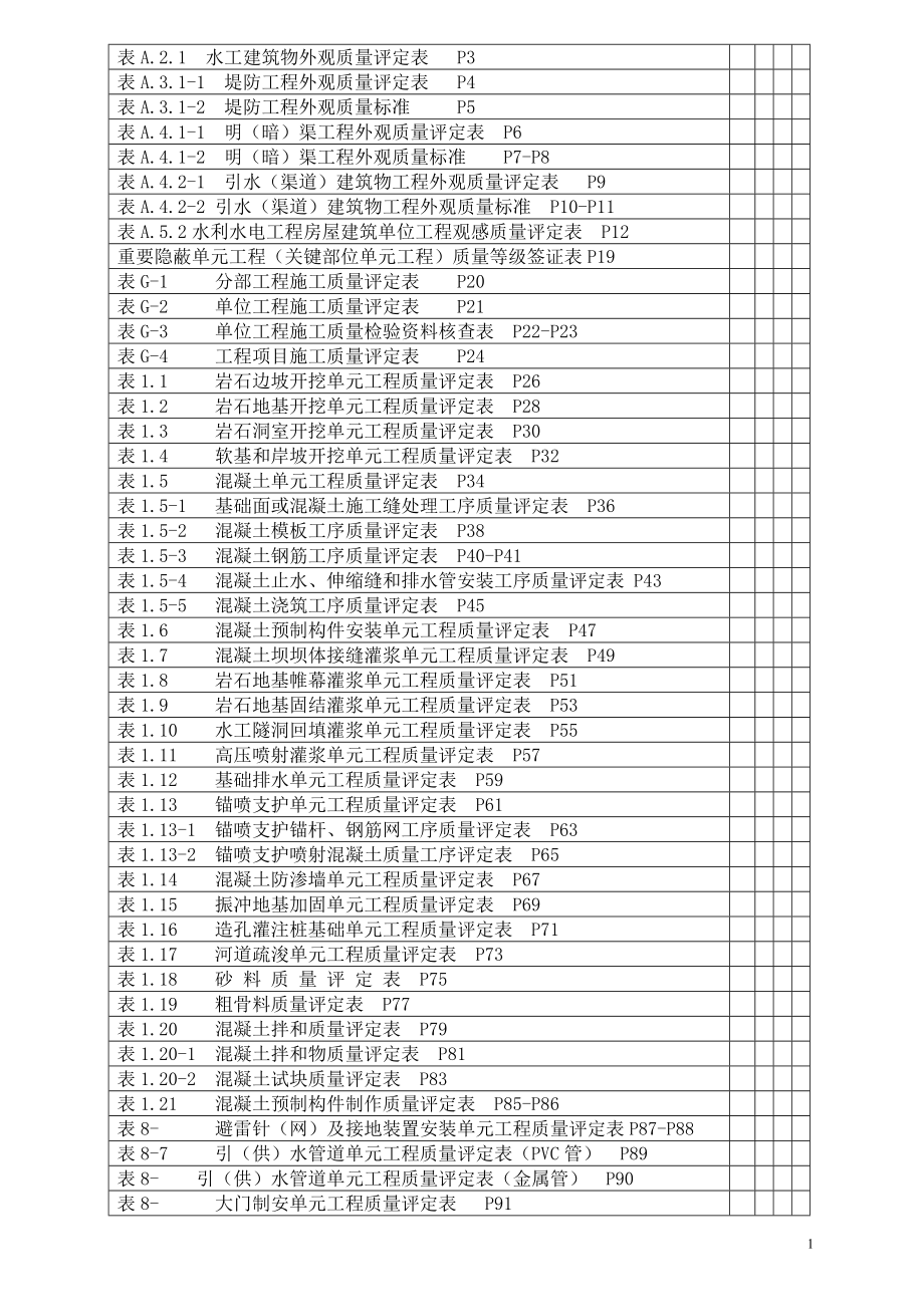 水利工程施工质量表格.docx_第1页