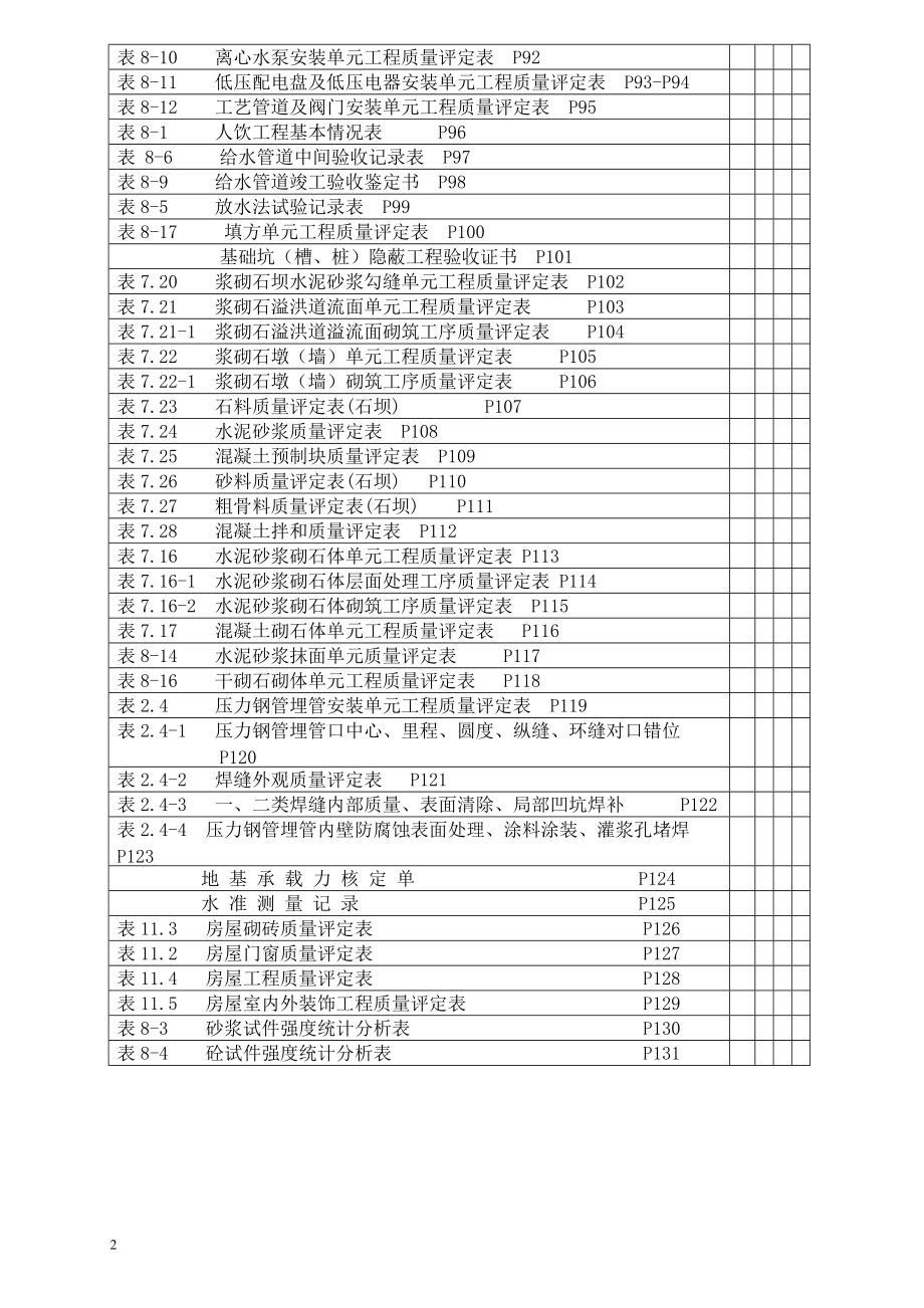 水利工程施工质量表格.docx_第2页