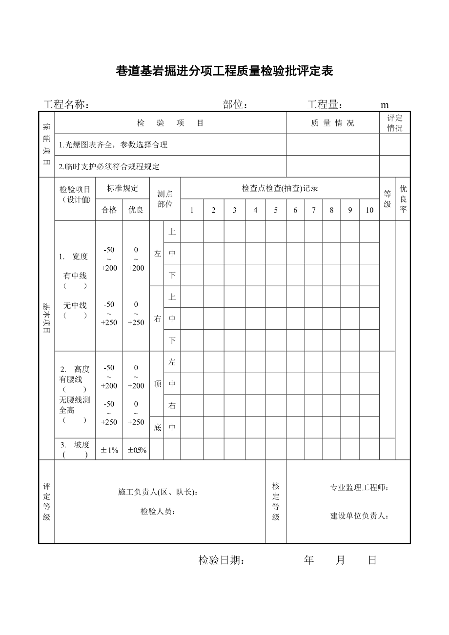 分项工程质量检验评定表.docx_第1页