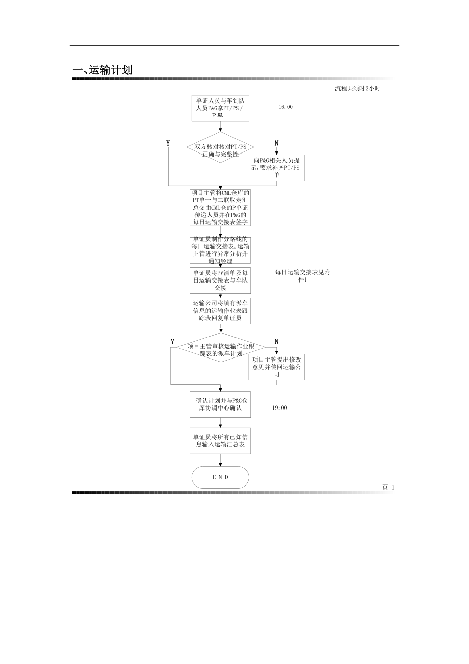 物流集团有限公司-CBA运输程序-运输质量控制程序.docx_第3页