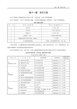 普通铁路工程施工质量验收标准应用指南信号表.docx