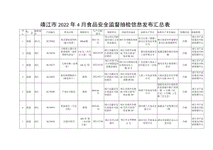 靖江市2022年4月食品安全监督抽检信息发布汇总表.docx