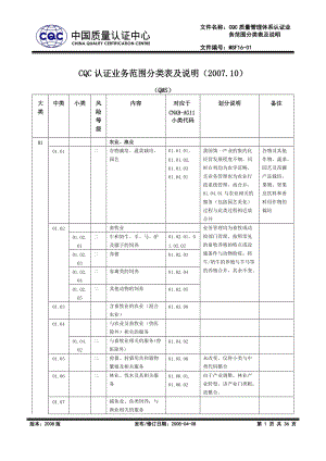 CQC认证业务范围分类表及说明（DOC 35页）.docx